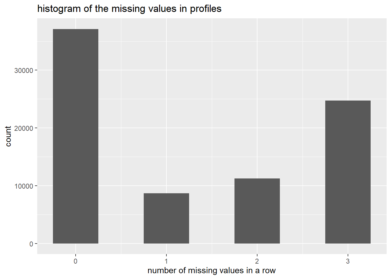 chapter-4-missing-values-anime-visualization